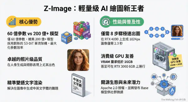 圖表生成-介紹Z-Image