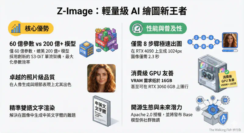 圖表生成-介紹Z-Image