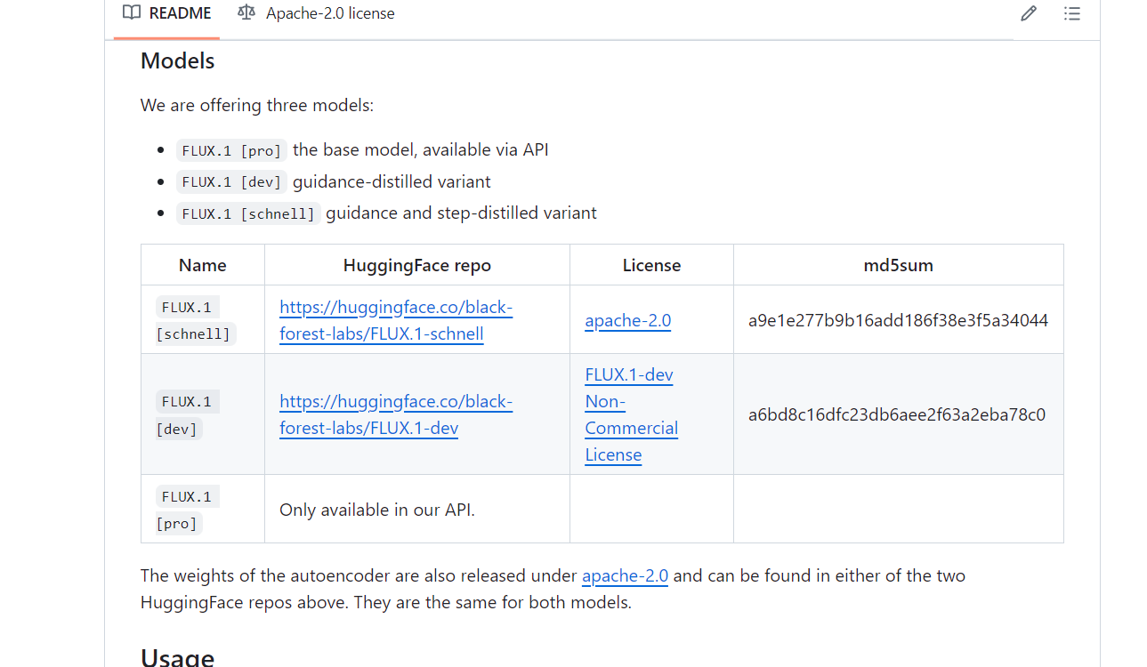 FLUX.1 各模型的開源協議