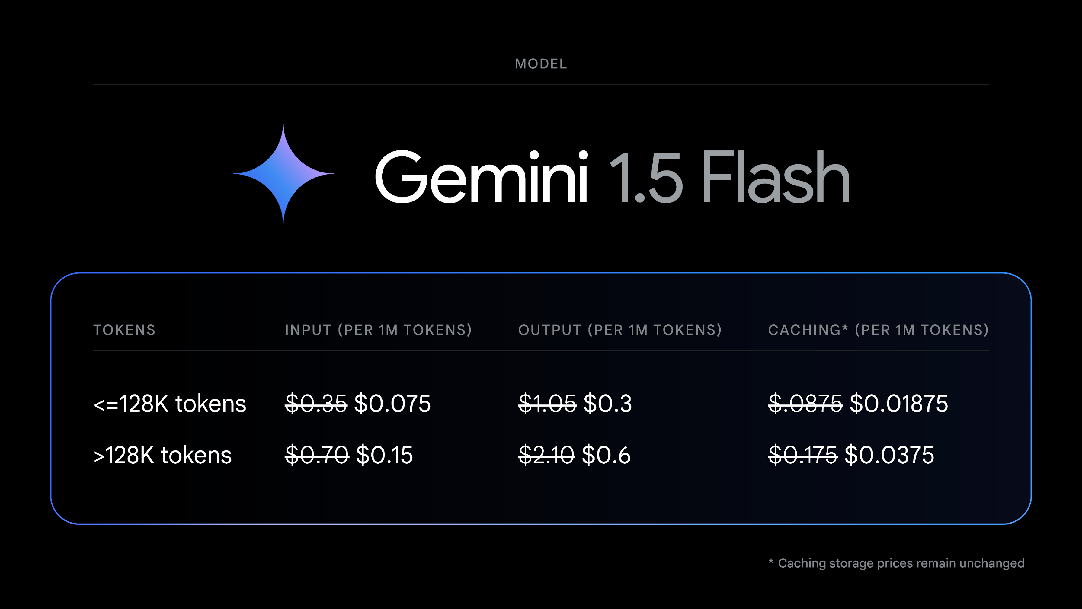 Gemini 1.5 Flash 新價格