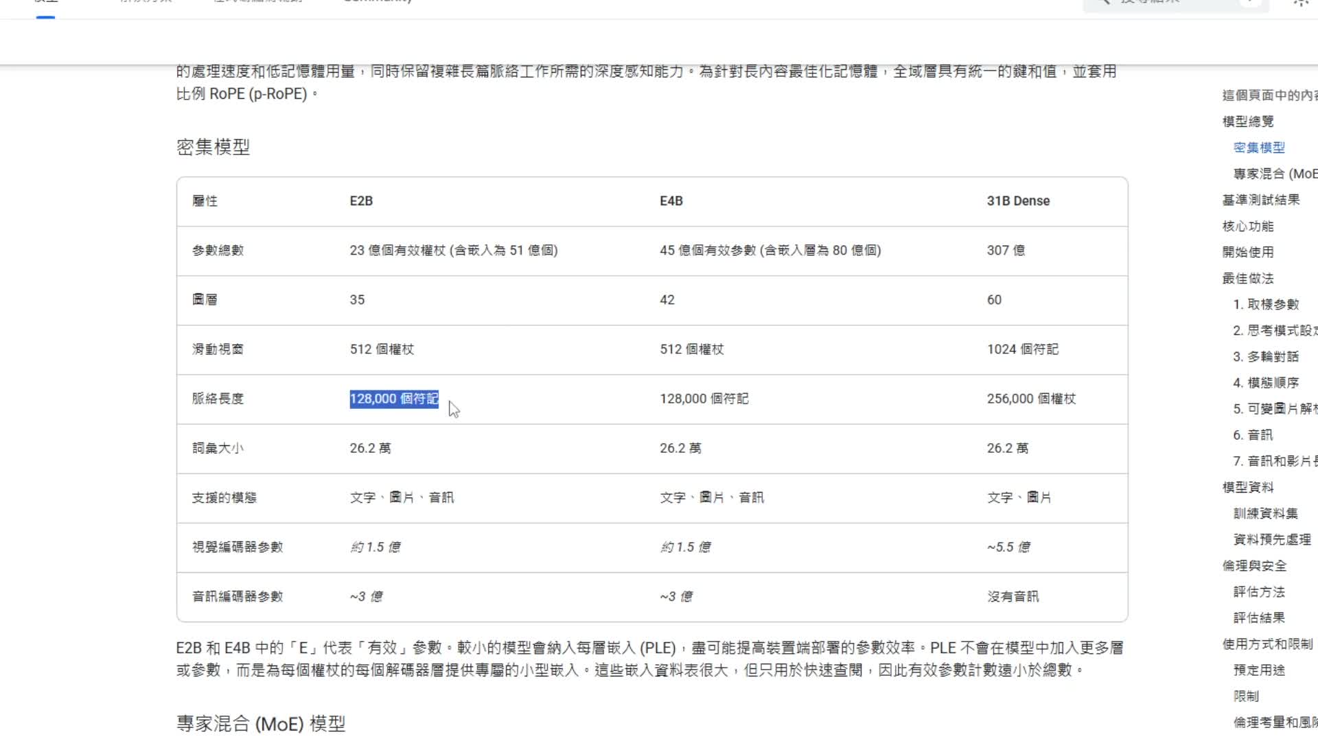 Gemma 4 Context Window 上下文視窗規格表