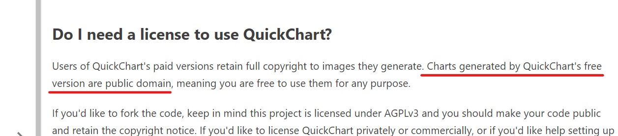 QuickChart免費版生成的圖片屬於公共領域