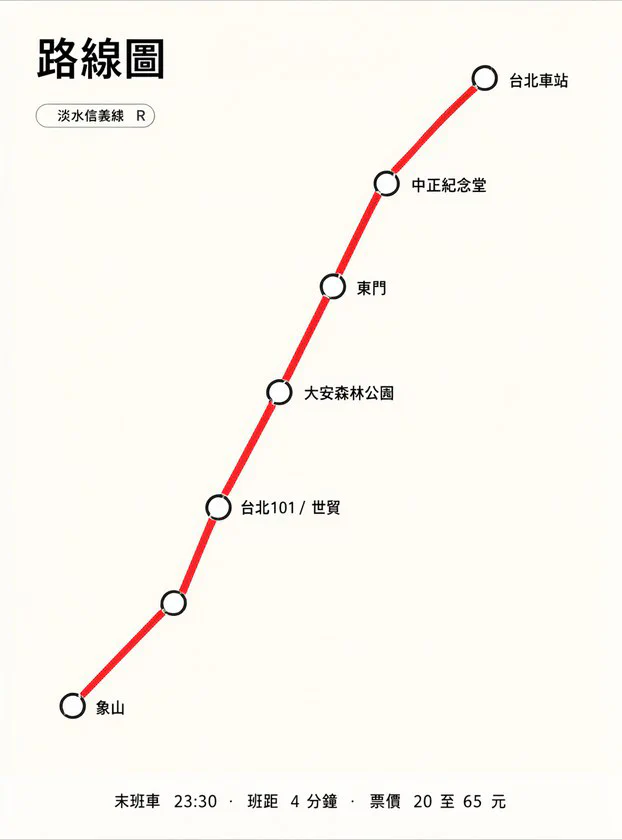 TC7_metro · 捷運路線圖（台北車站...象山全組）